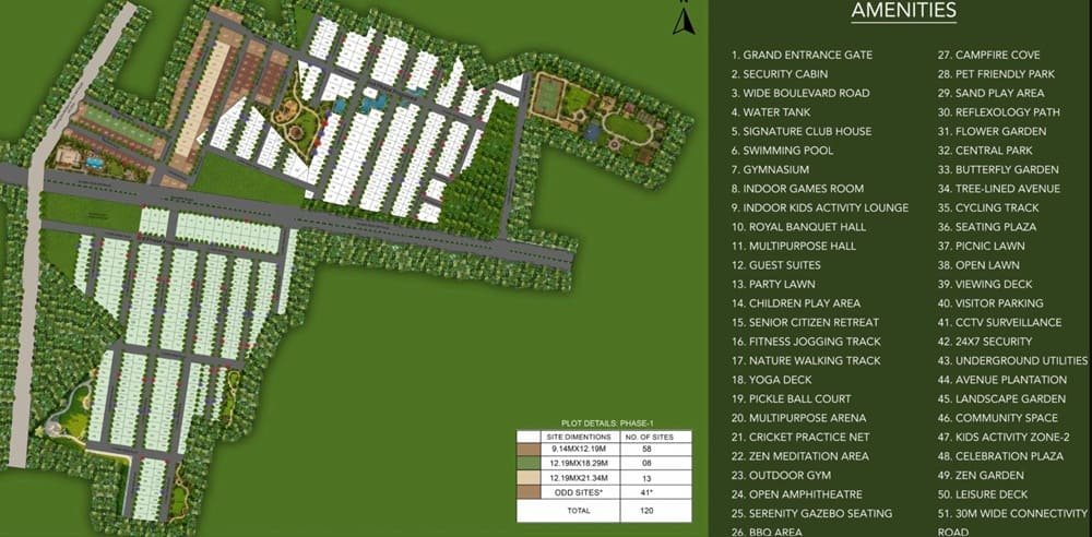 master plan